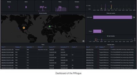 Overview of the PiRogue dashboard