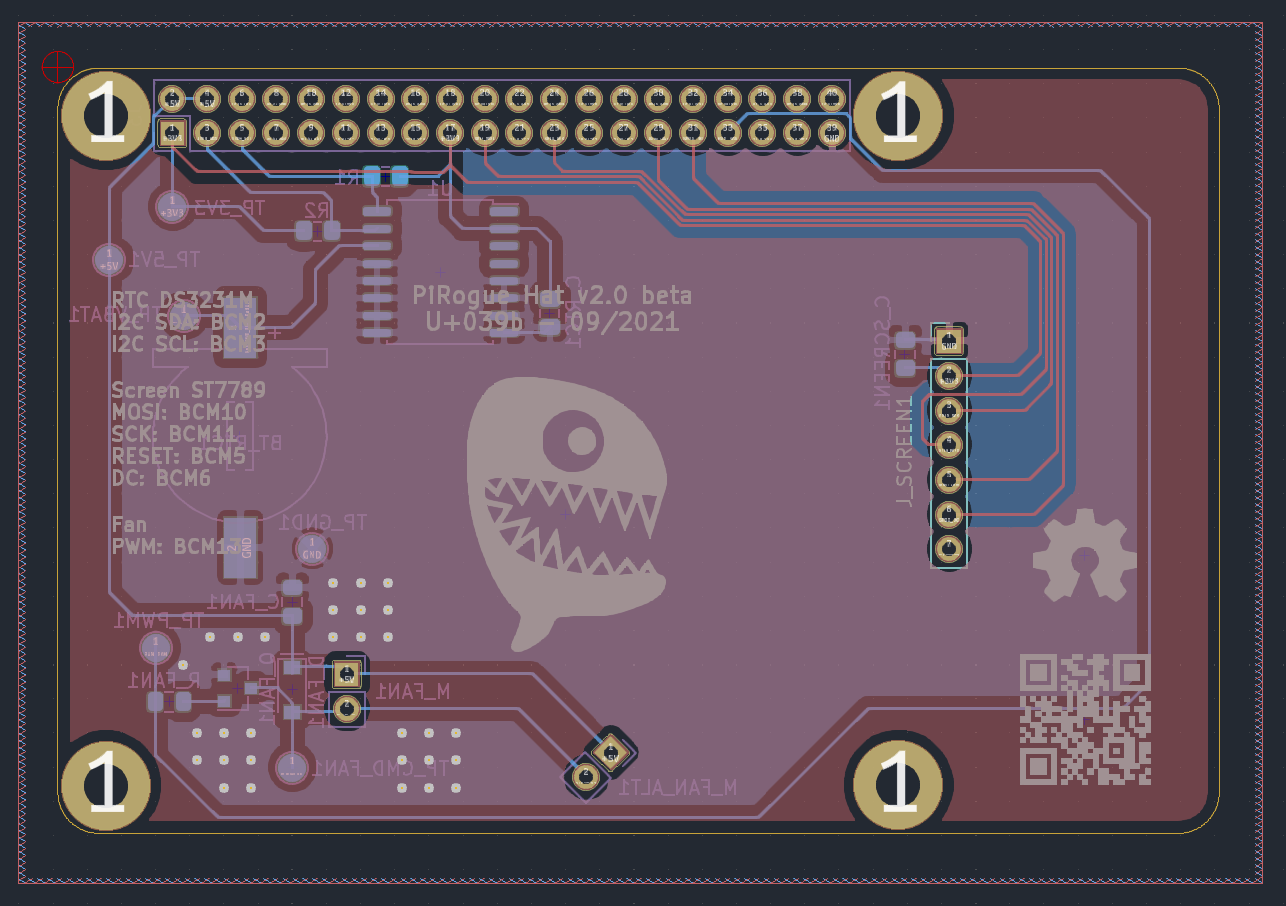 Overview of the HAT PCB